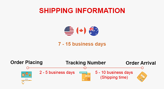 Canvas Personalized Shipping Times